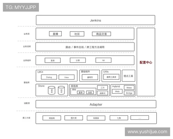 K8一触即发：推动企业云原生架构升级的必经之路与实践经验