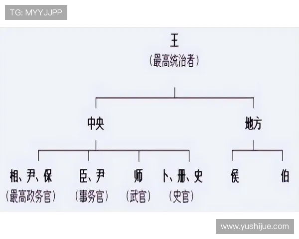 三公六卿制度的文化内涵与历史价值，深入挖掘古代官制背后的文化精神与制度智慧