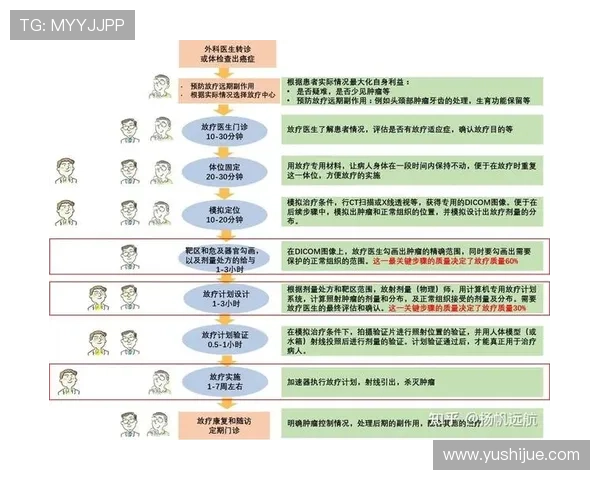 凯发娱乐线上官网促销活动参与流程及注意事项说明